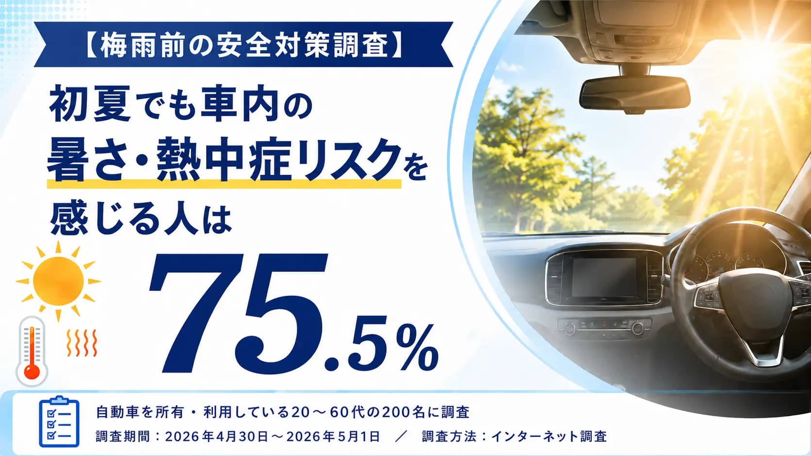 【梅雨前の安全対策調査】初夏でも車内の暑さ・熱中症リスクを感じる人は75.5%。サンシェードや冷却グッズで備える車内温度上昇対策