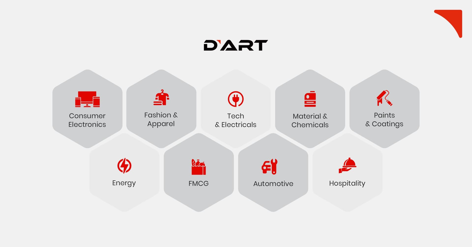D’Art Addresses Retail Expansion Complexity Through Centralized Execution and Standardization