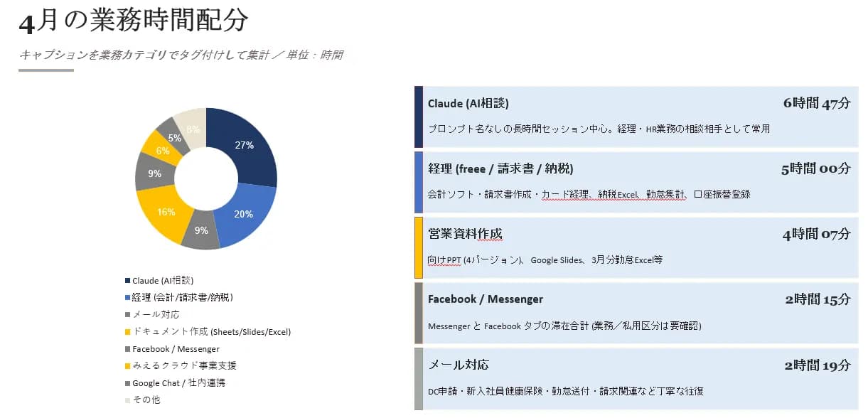 日本初!PCログ領域でAIエージェントに接続するMCP連携機能をリリース