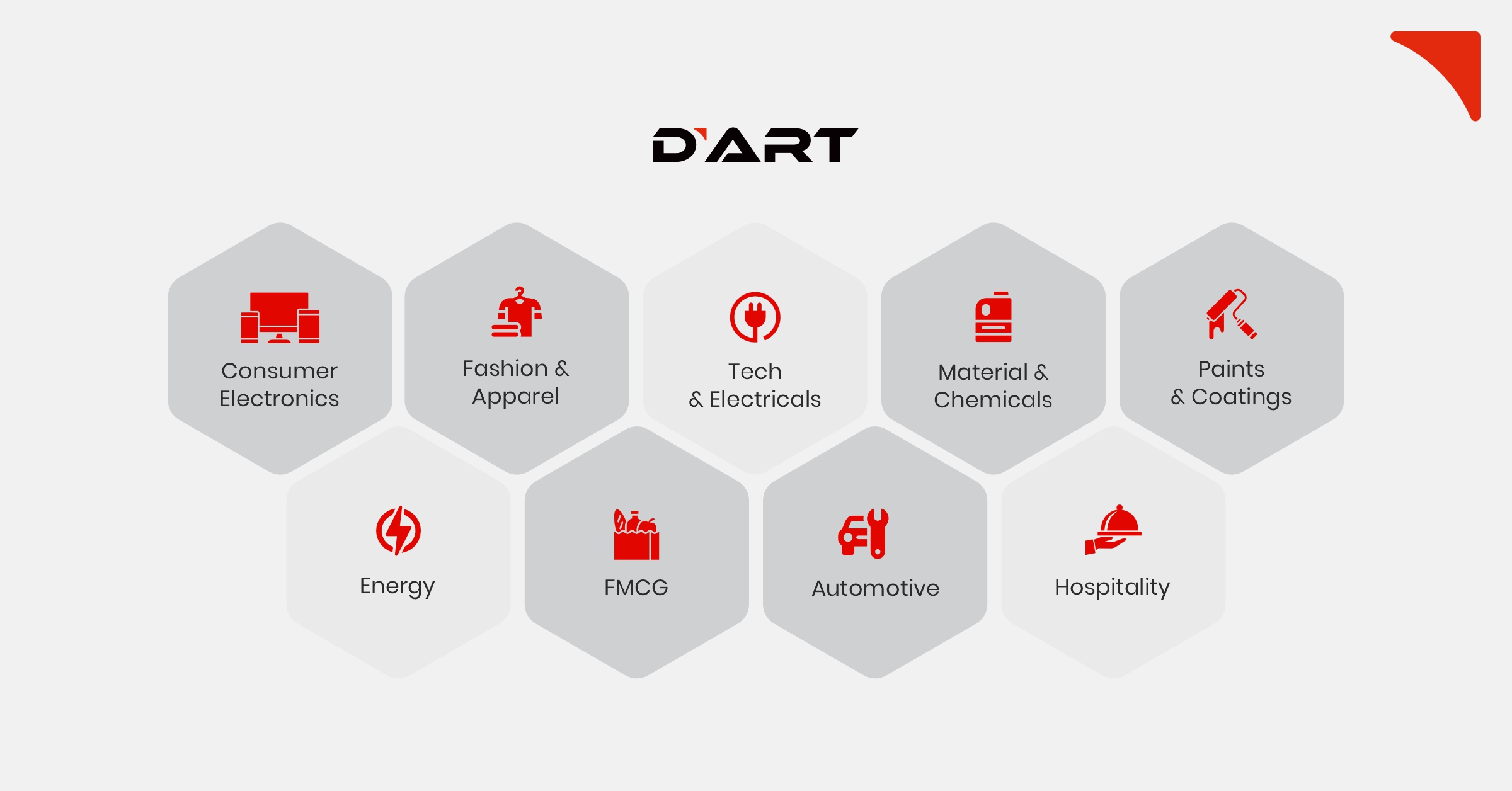 D’Art Addresses Retail Expansion Complexity Through Centralized Execution and Standardization